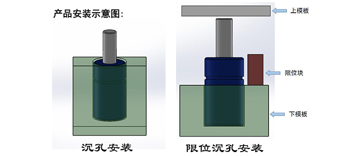 模具氮气弹簧