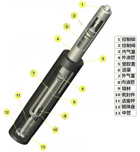 成都供应可锁定气弹簧批发