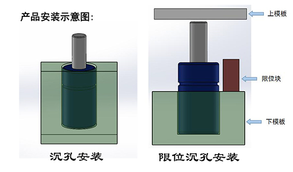 模具氮气弹簧